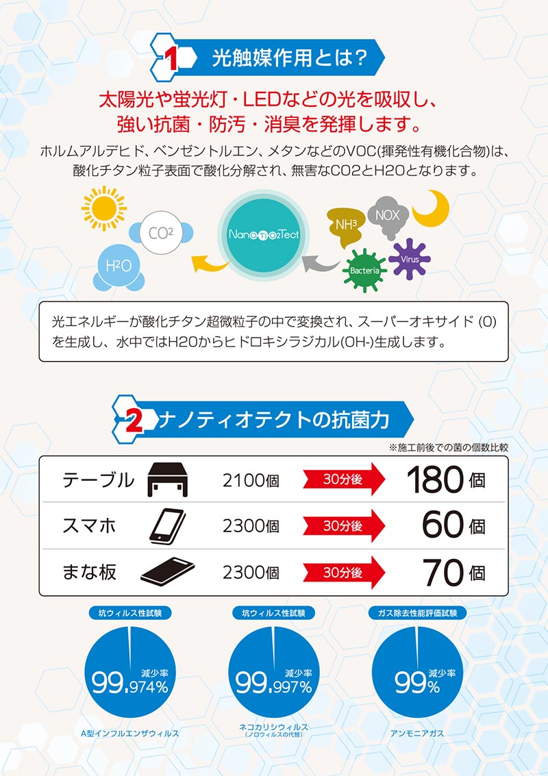 光触媒作用とは!?